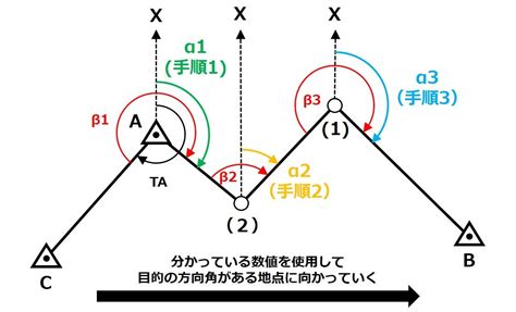 水平角計算|方向観測法による水平角の計算(較差・倍角差)